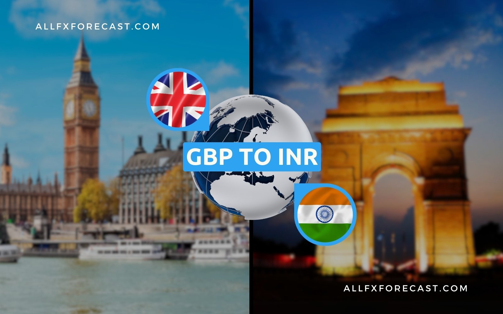 GBP to INR Forecast