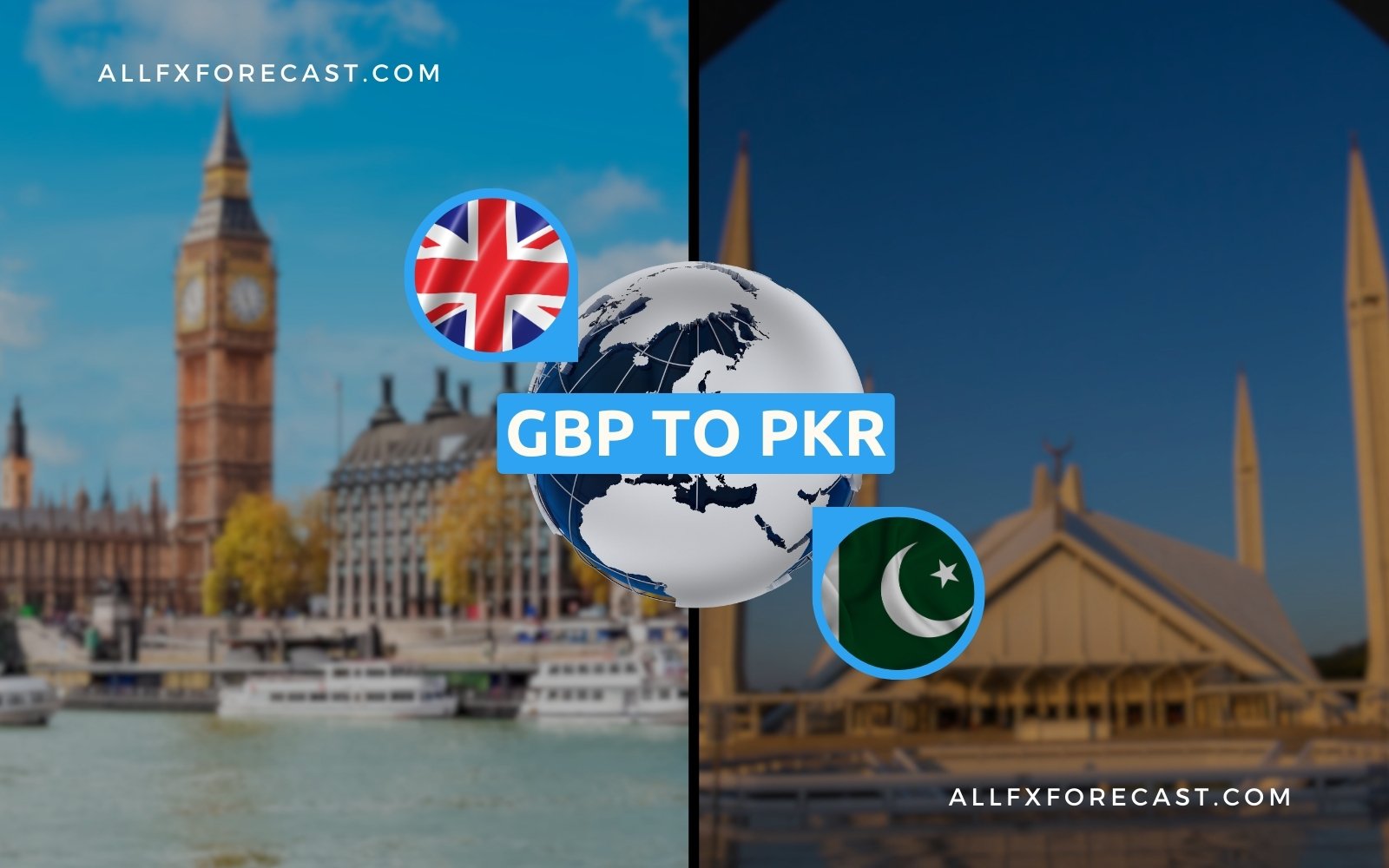GBP to PKR Forecast